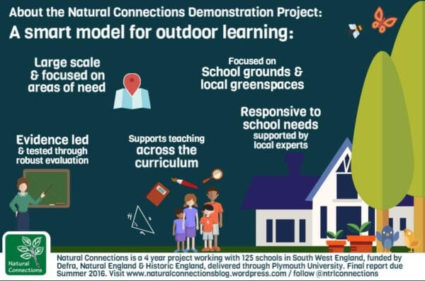 History - Council for Learning Outside the Classroom